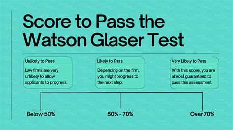 is the watson glaser test hard|watson glaser test sample.